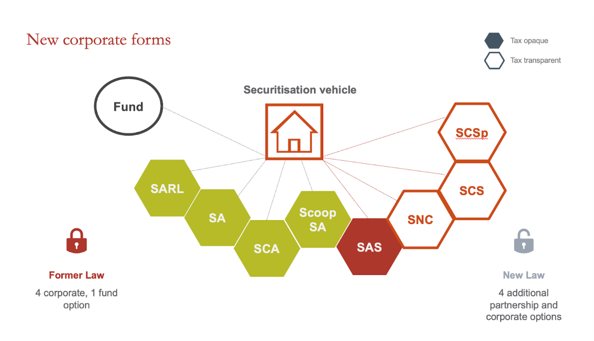 Source: Allen & Overy Luxembourg